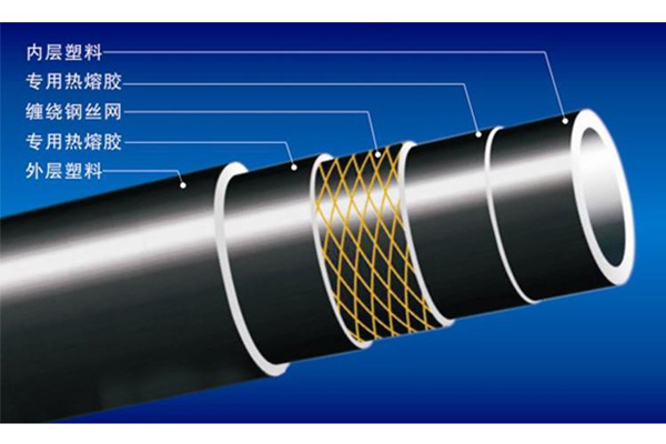 給水用鋼絲網(wǎng)增強(qiáng)聚乙烯復(fù)合管管材公稱壓力和規(guī)格