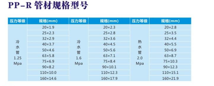 PP-R給水管材型號(hào)規(guī)格