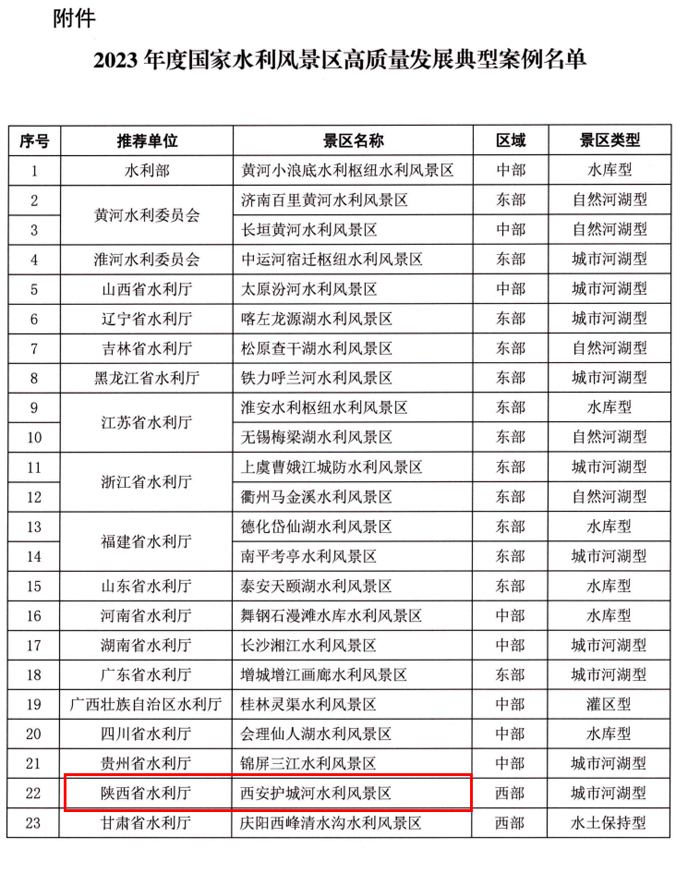 2023年度國家水利風景區(qū)高質量發(fā)展典型案例名單